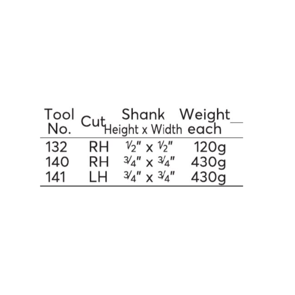 Kennedy Bar & Knee Turning Tools