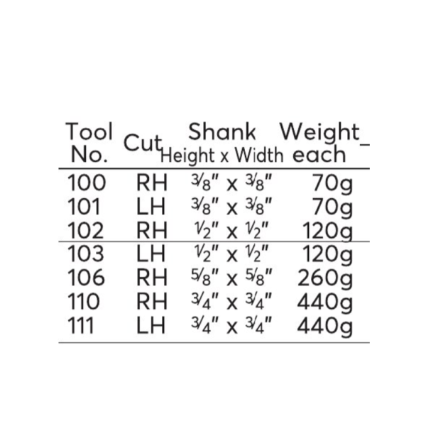 Kennedy Bar Turning Tools