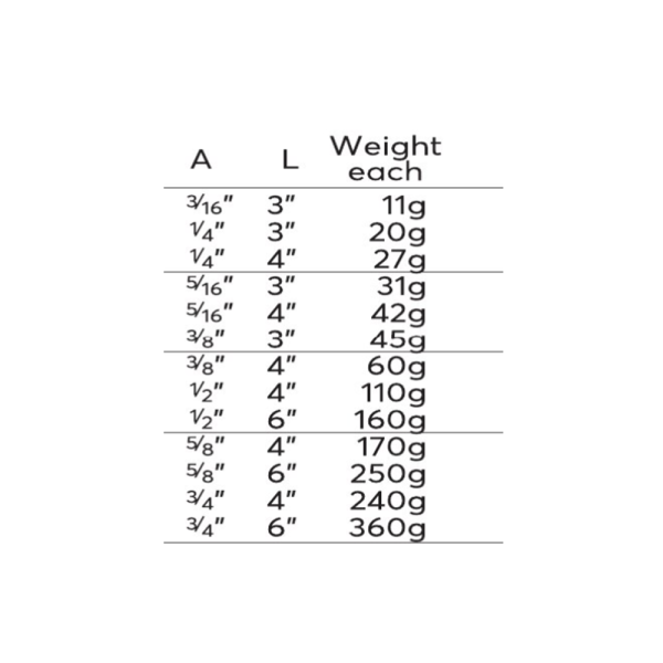 Sherwood Round Inch Toolbits