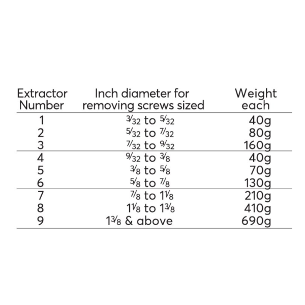 Kennedy Industrial Quality Screw Extractors